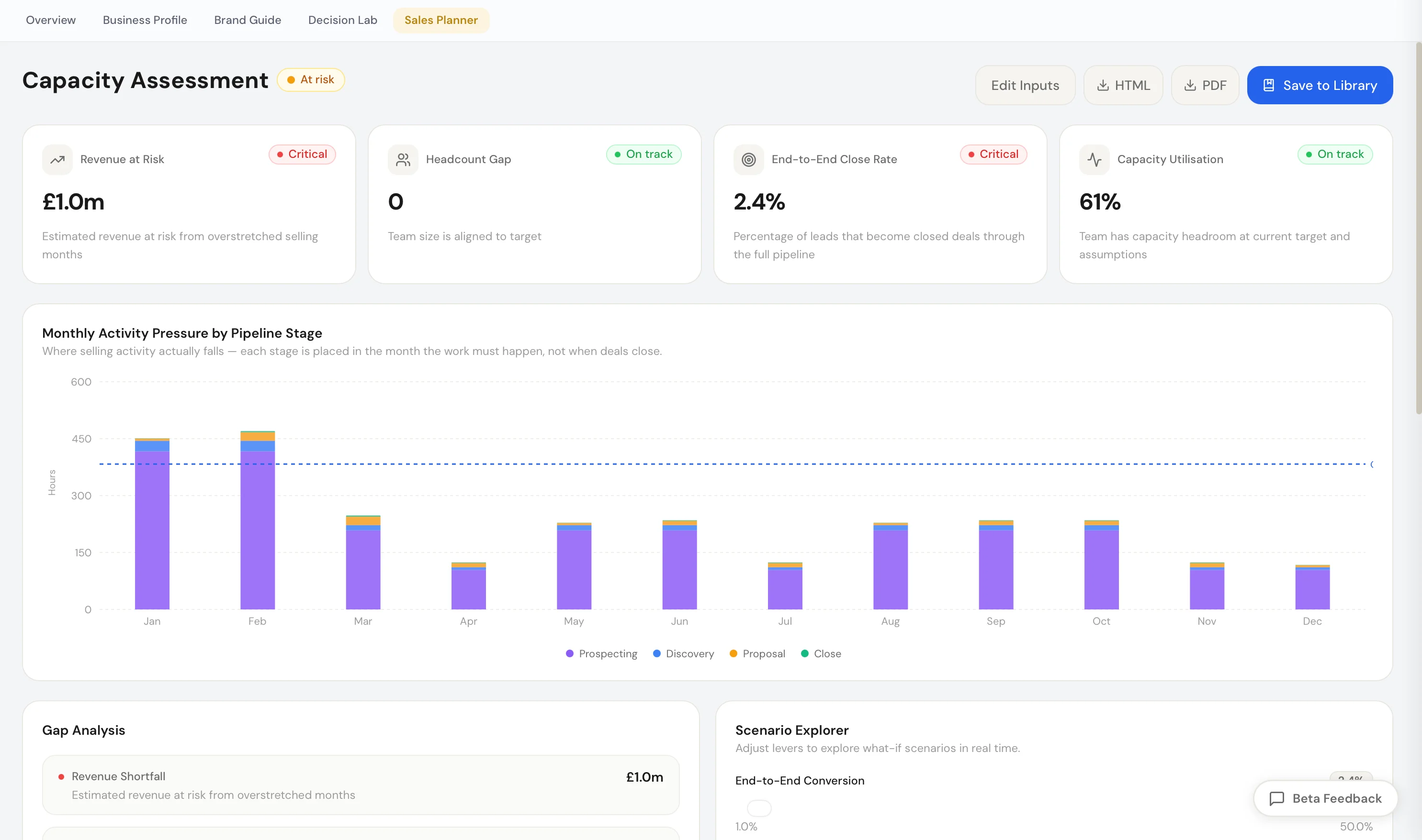 Results with capacity gap output and recommendations